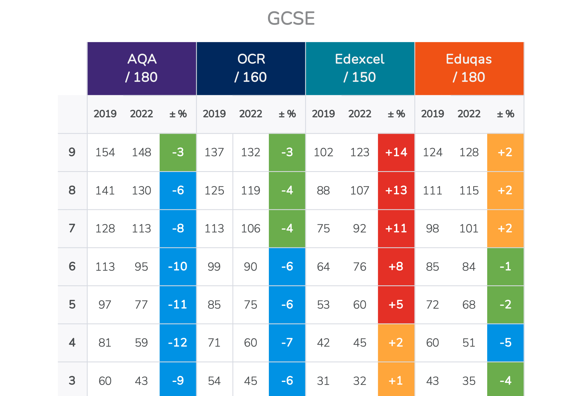 What Is The Difference Between Gcse Maths Foundation And Higher